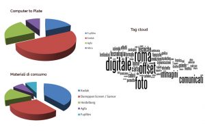 Digital Branding